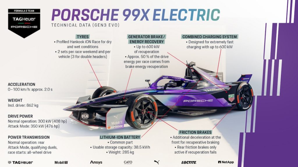 Porsche 99X Electric GEN3 EVO