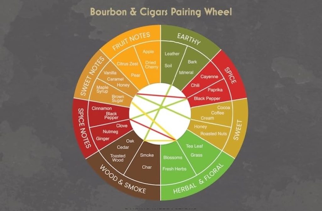 Smoke and Oak